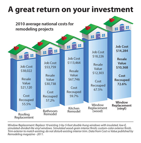 GlobalTech Replace Window Chart