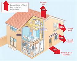 residential insulation