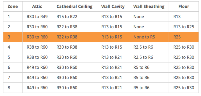 What Is R Value Aladdin Insulation Knows R Value