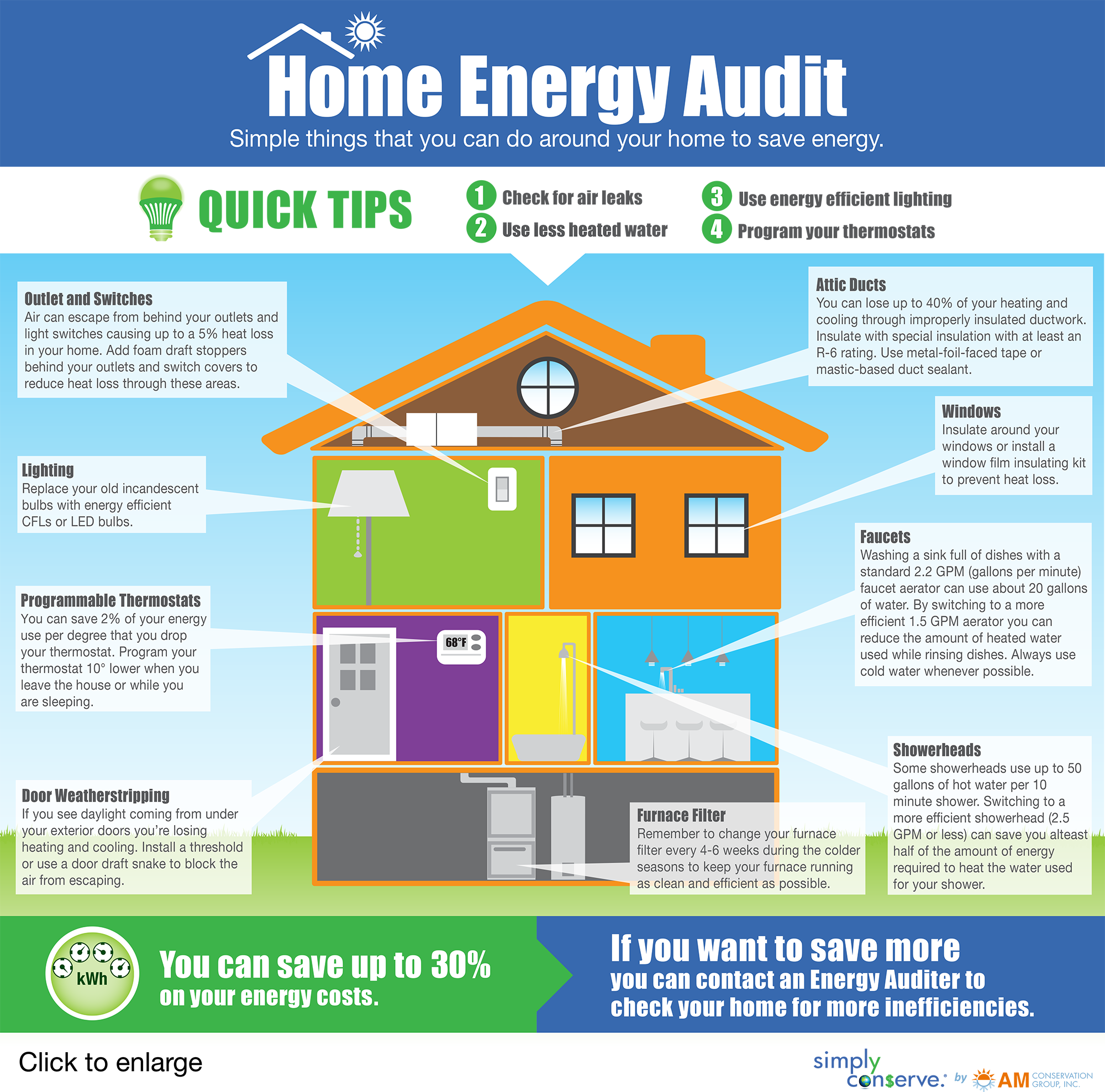 Home energy audit lg Aladdin Insulation Home Improvements