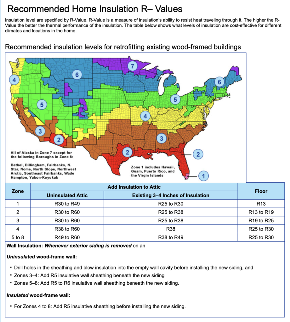 r value chart insulation types